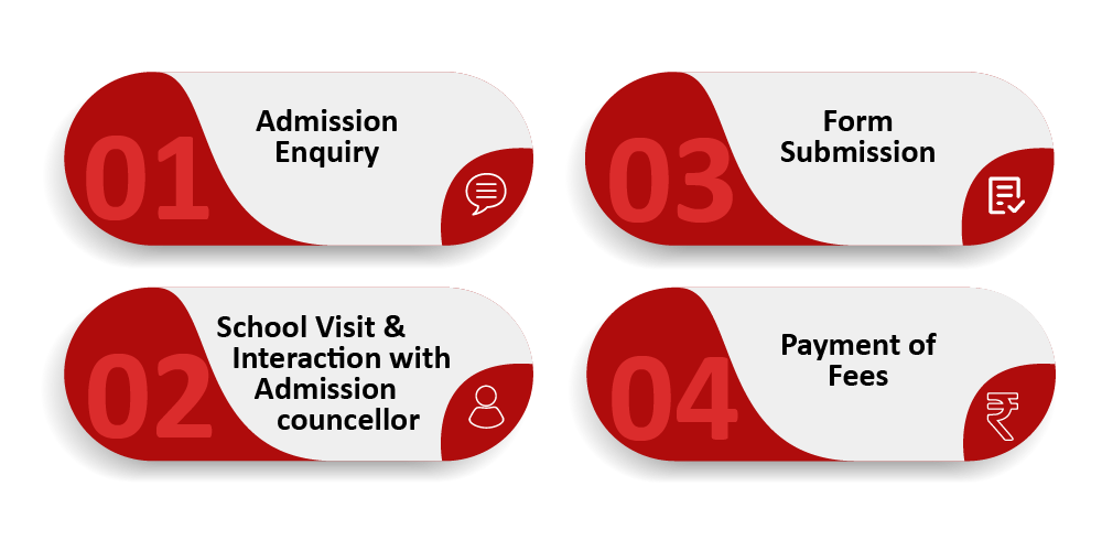 admission